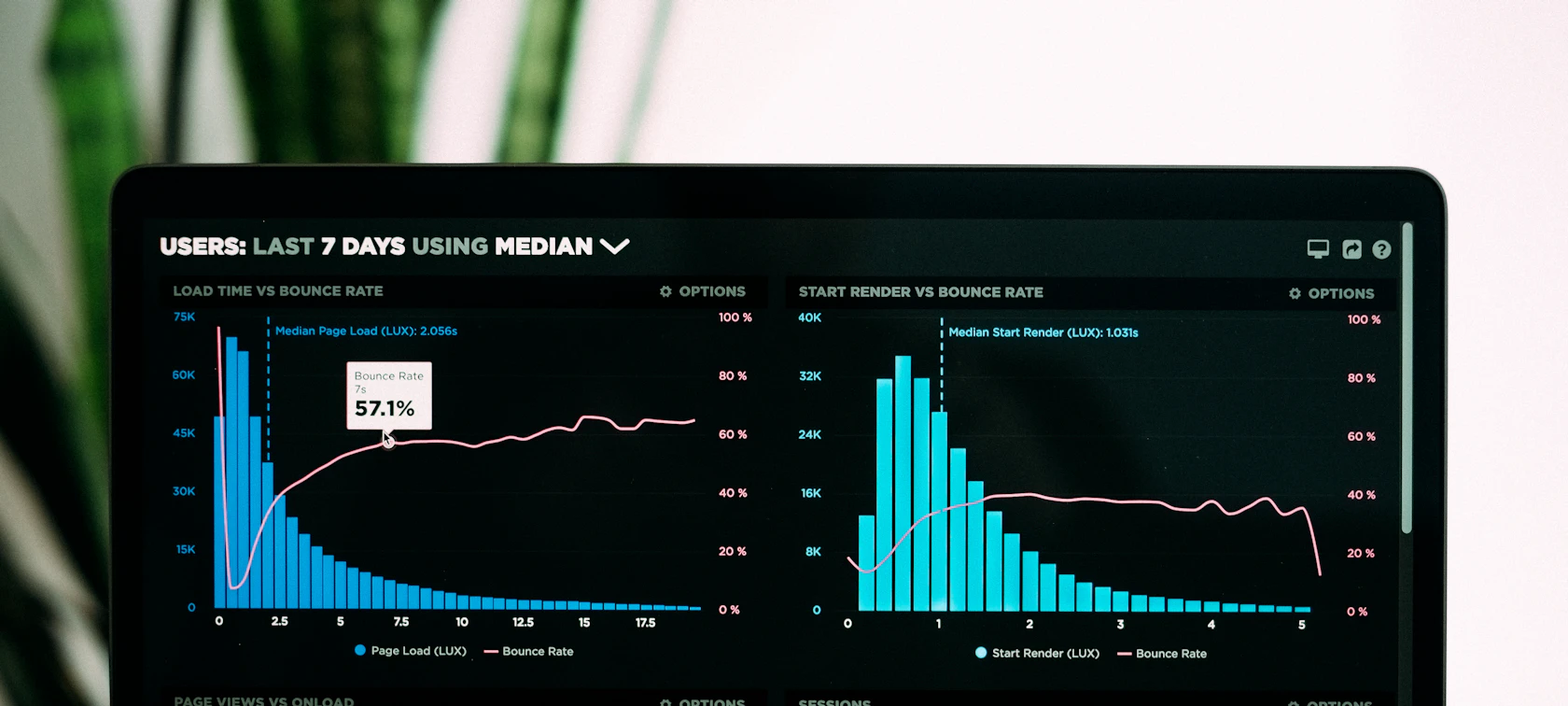 Performance analytics graphs on a laptop screen for PPC campaign reporting